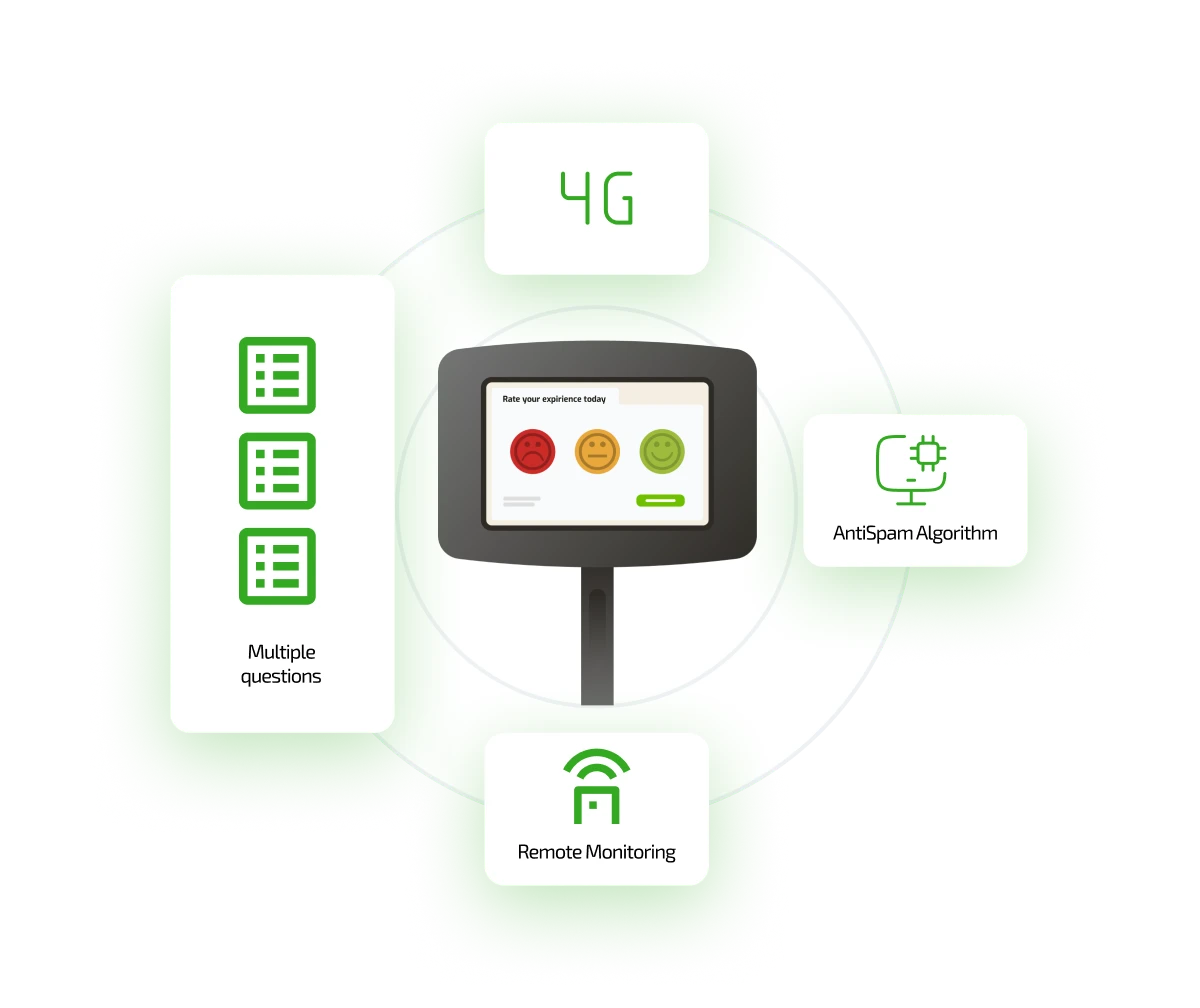 Características de Smiley Terminal Tablet